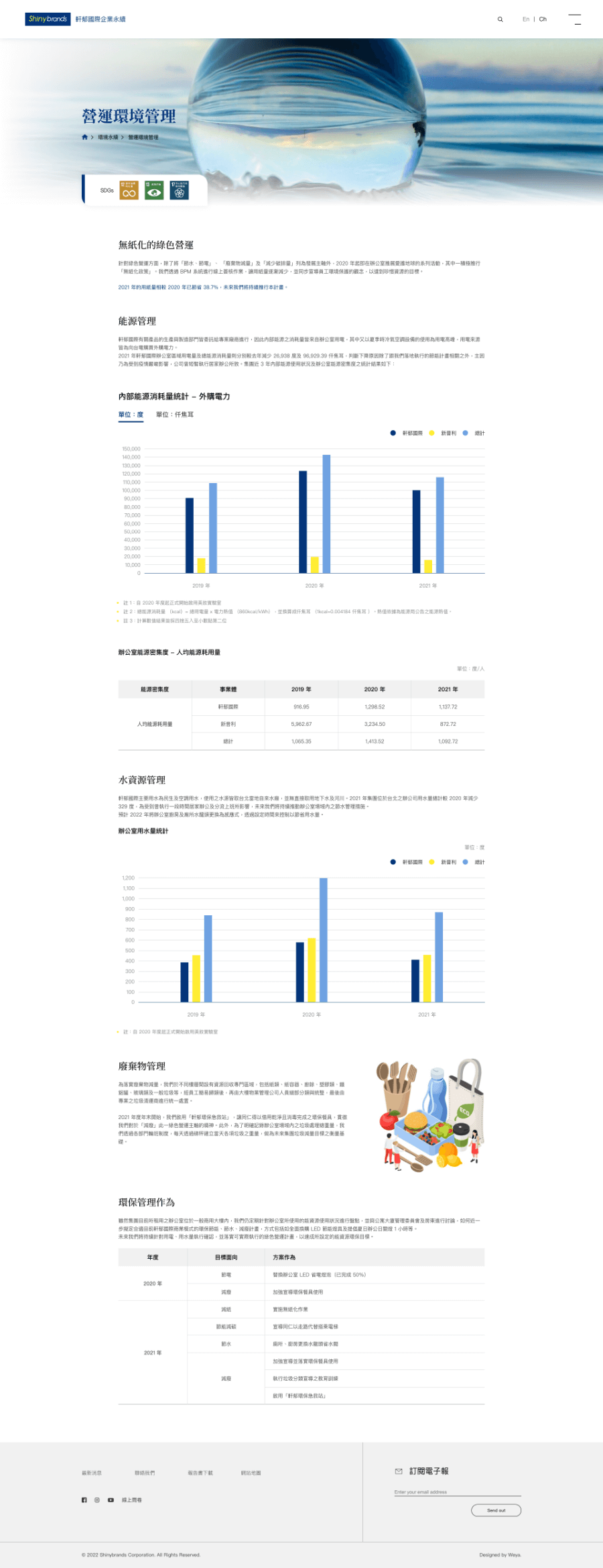 網頁設計