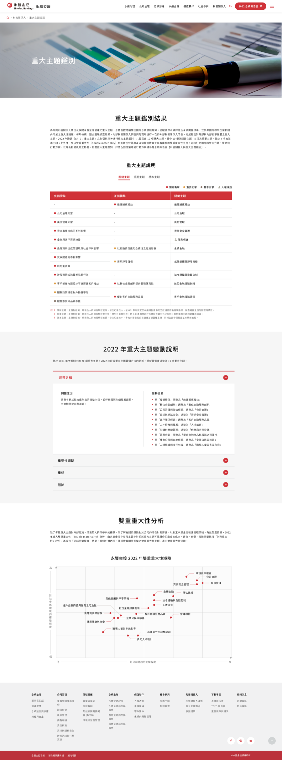網頁設計