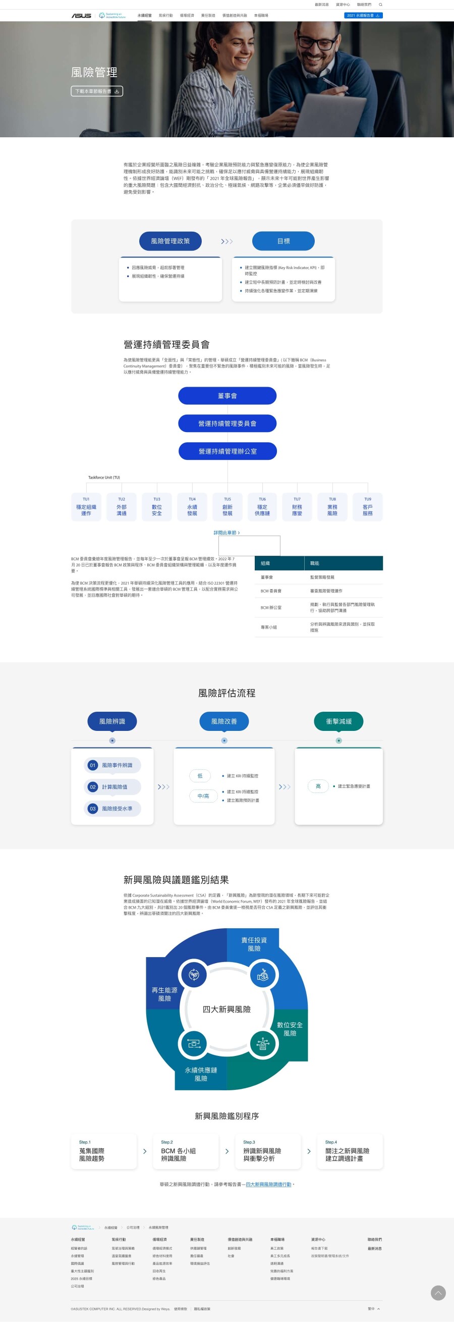 網頁設計