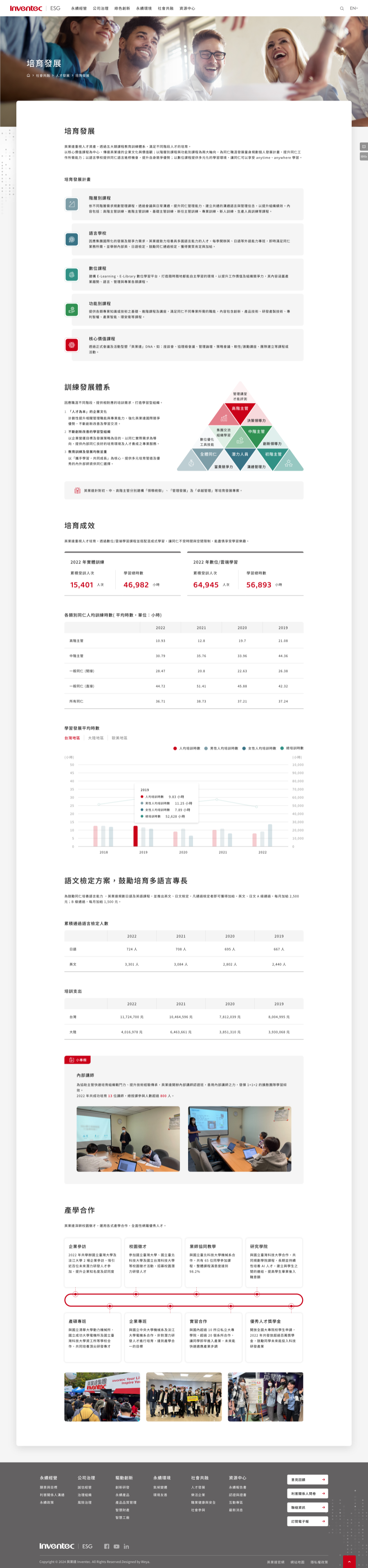 網頁設計