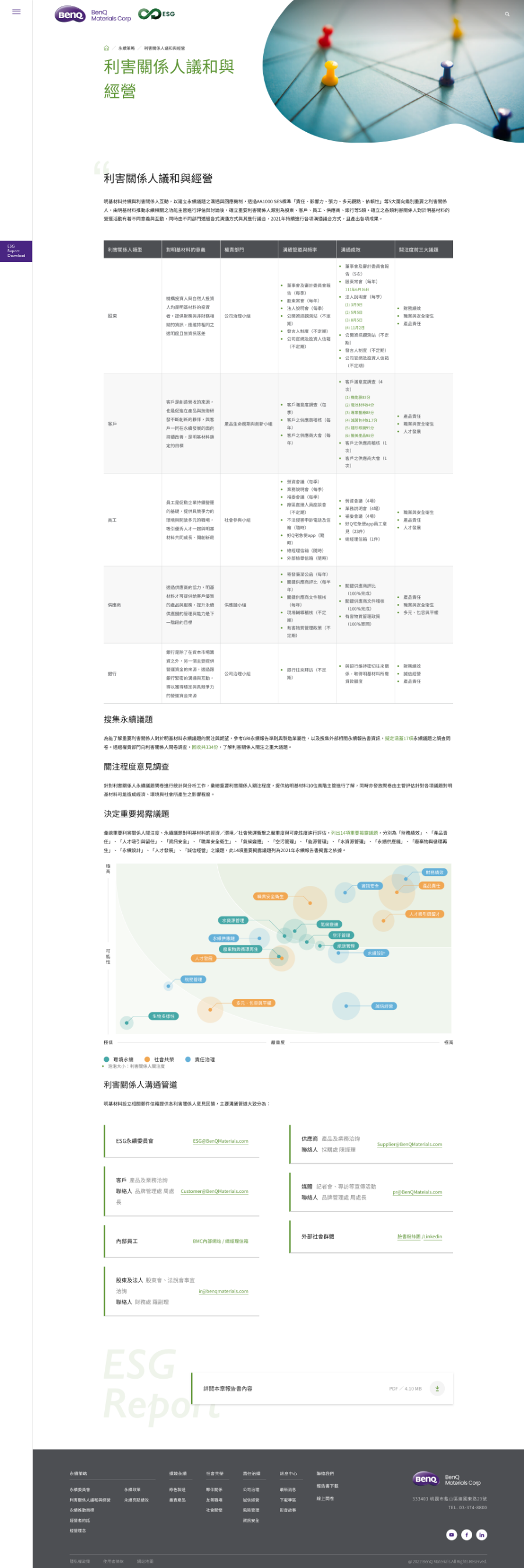 網頁設計