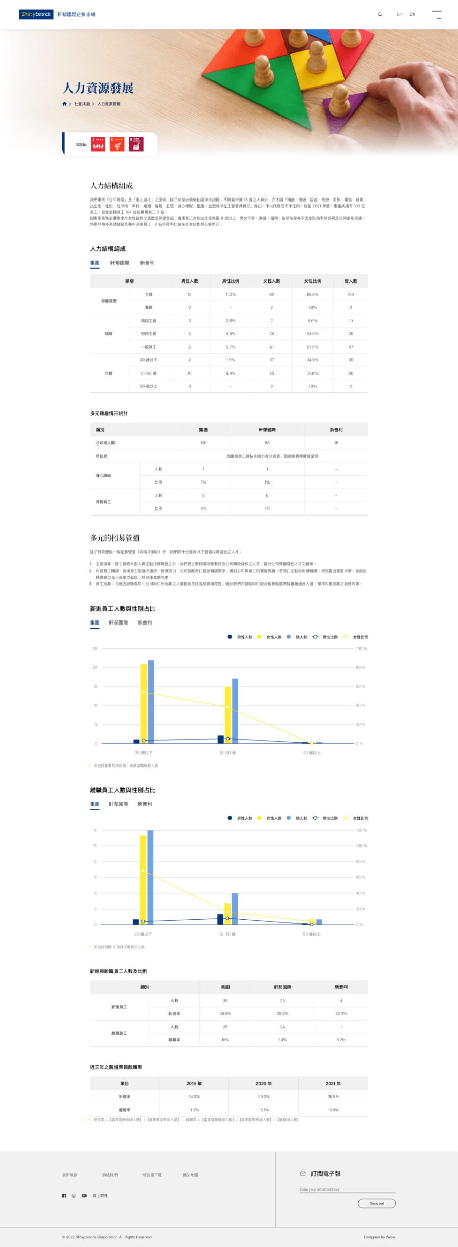 網頁設計