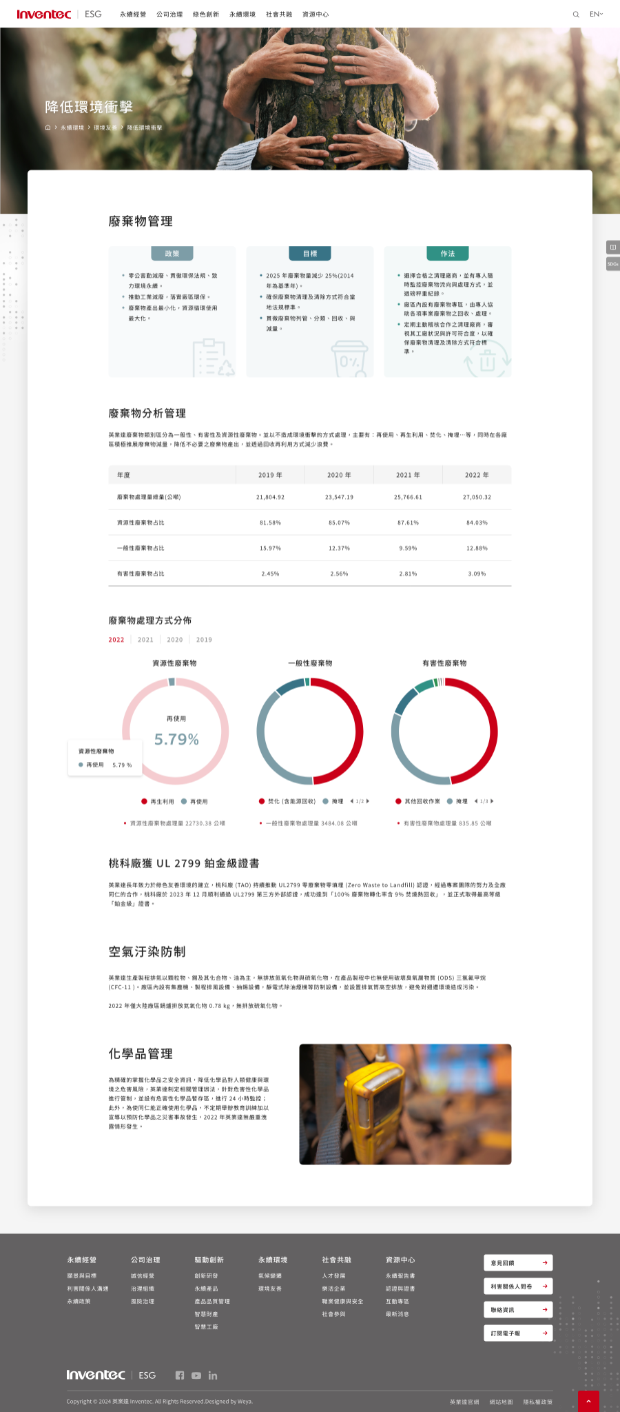網頁設計