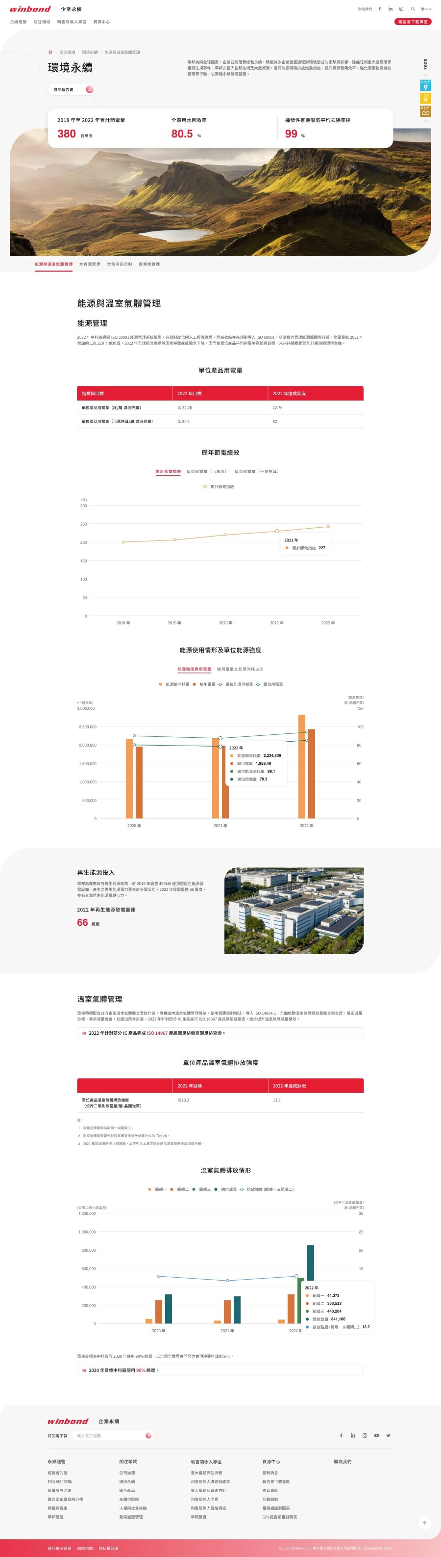 網頁設計