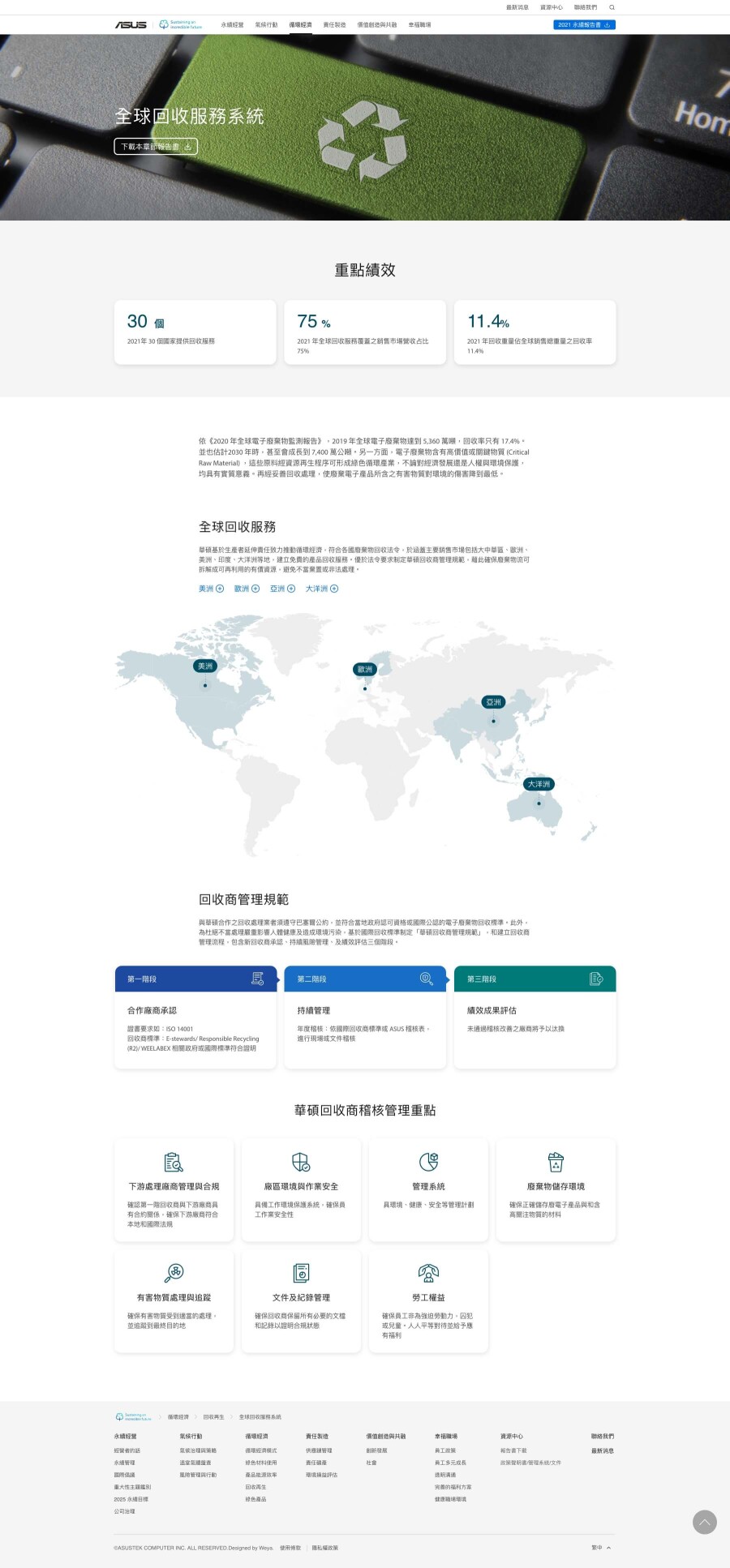 網頁設計