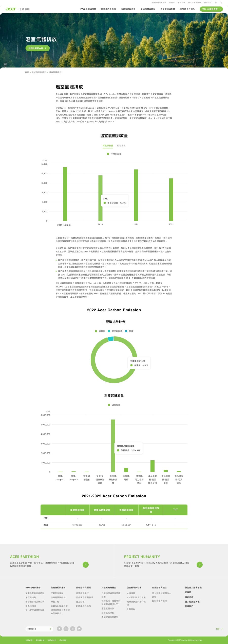 網頁設計