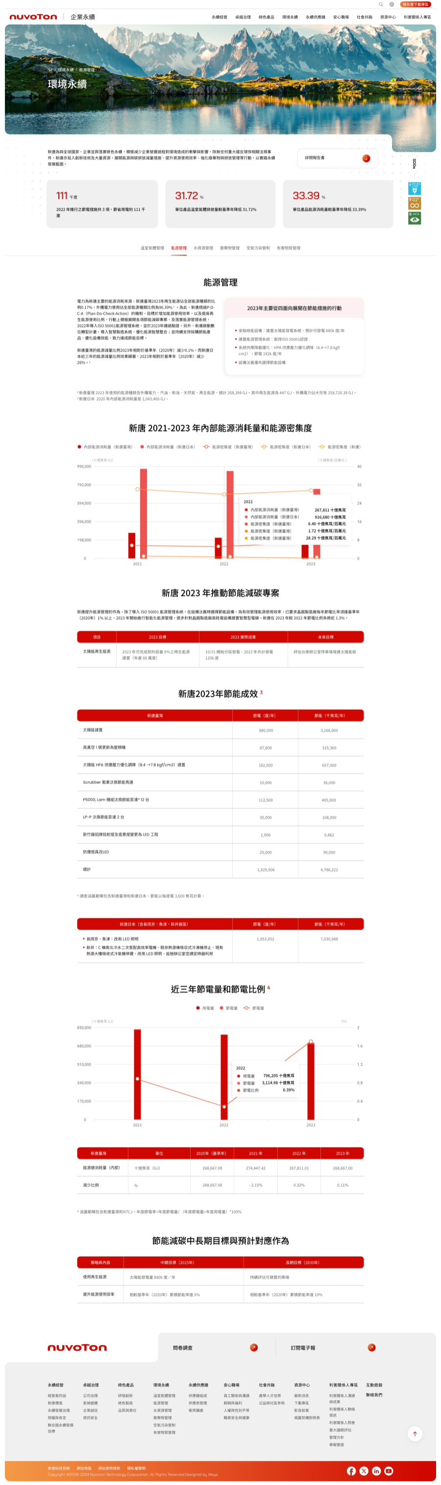 網頁設計