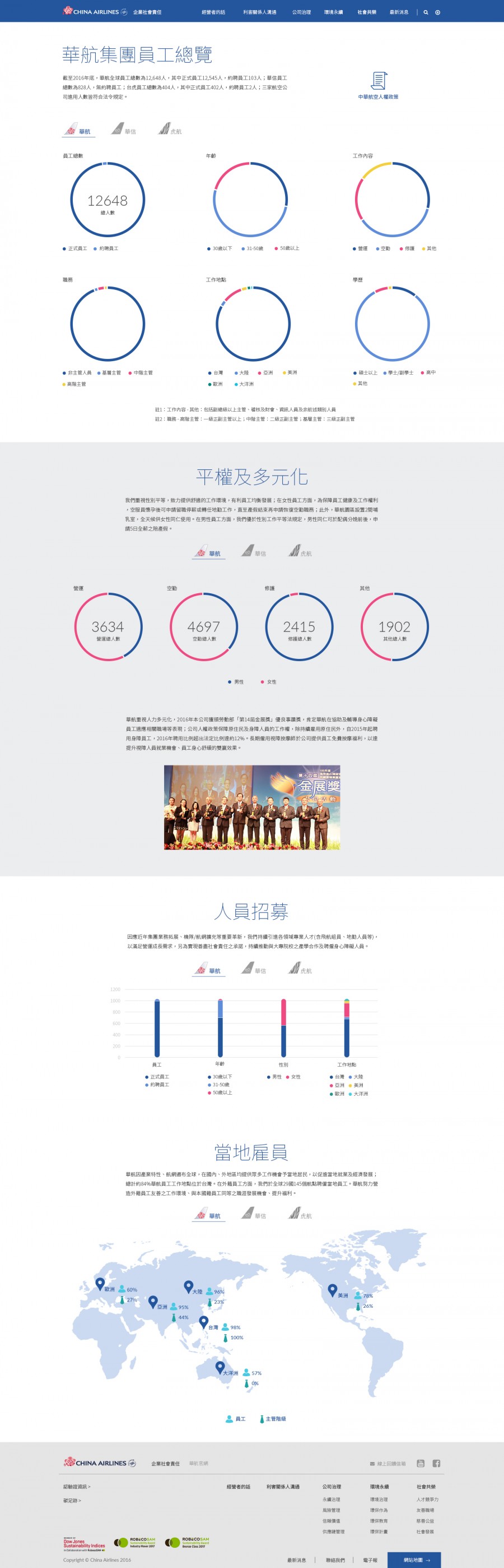 網頁設計