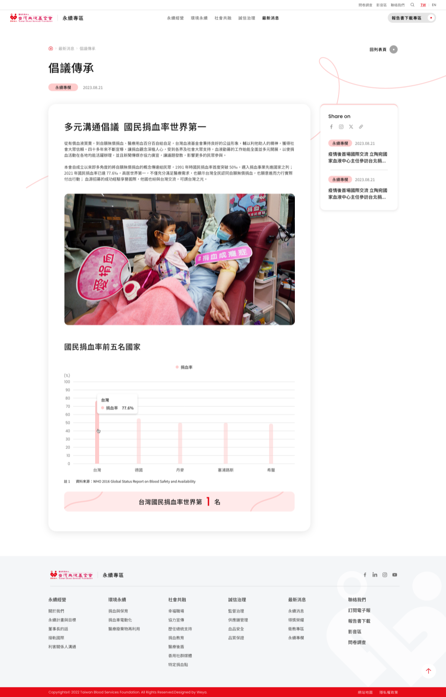 網頁設計