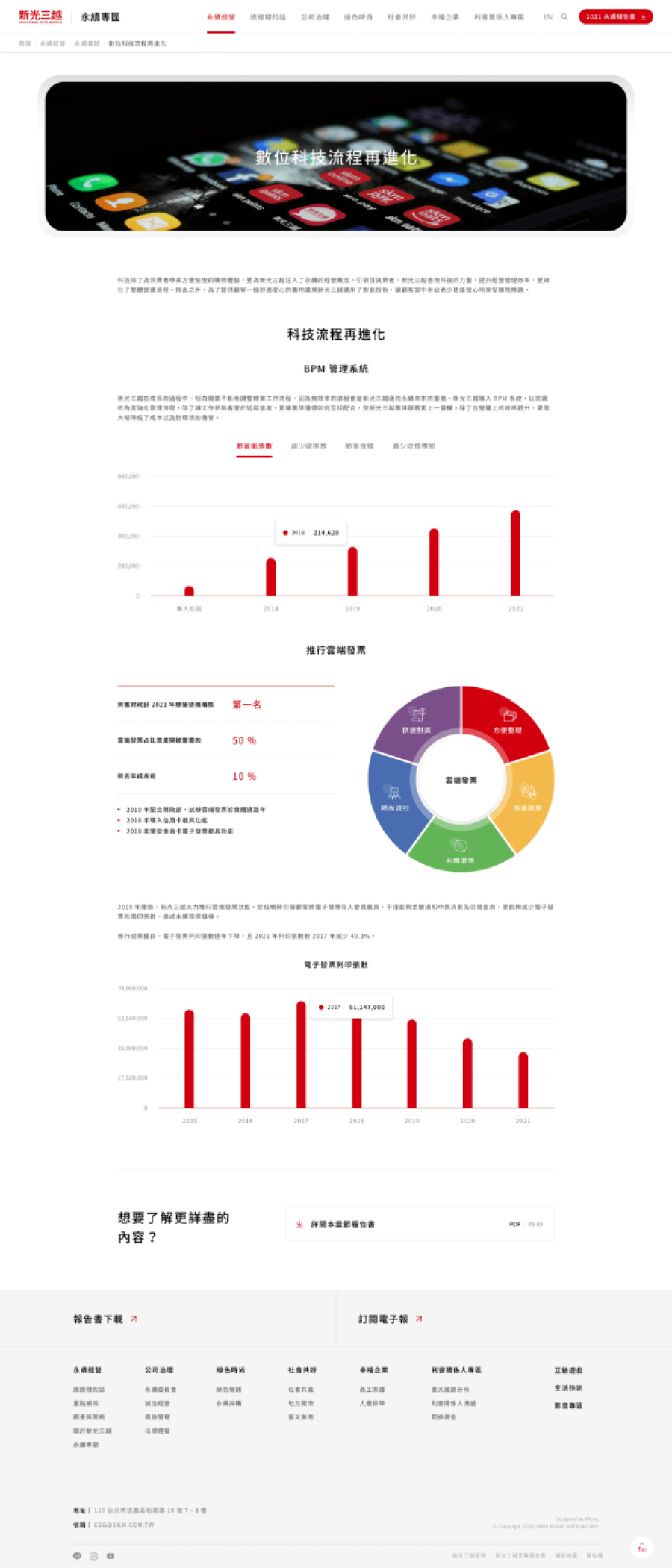 網頁設計