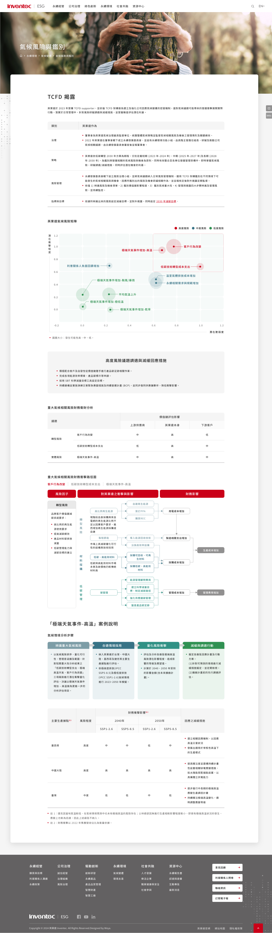 網頁設計