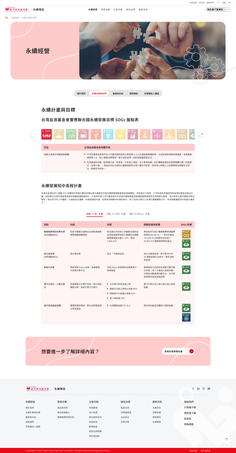 網頁設計