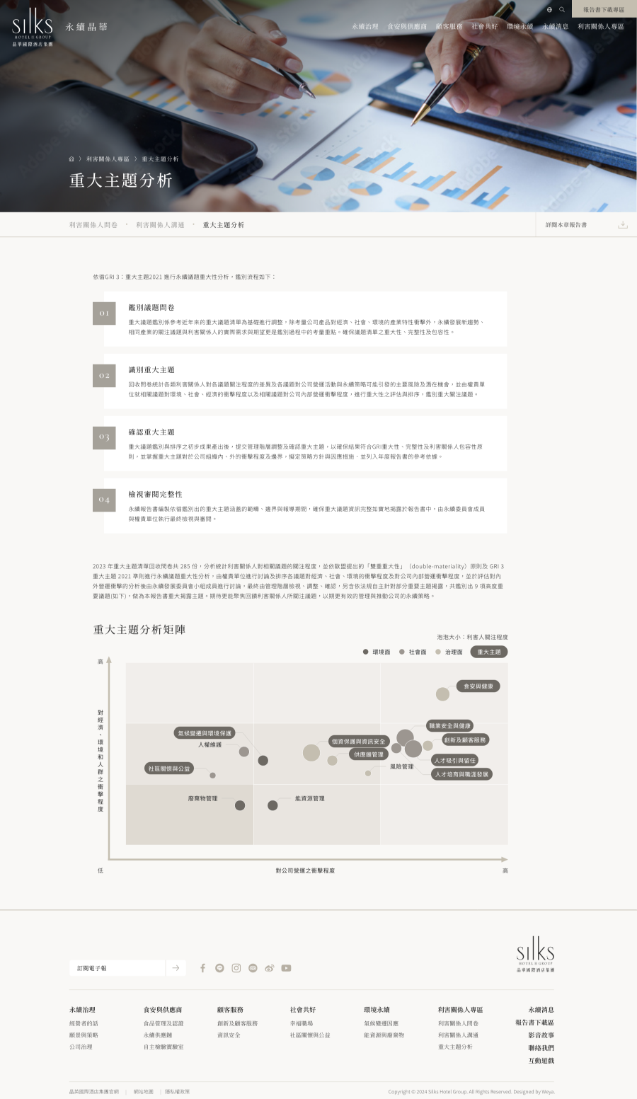 網頁設計