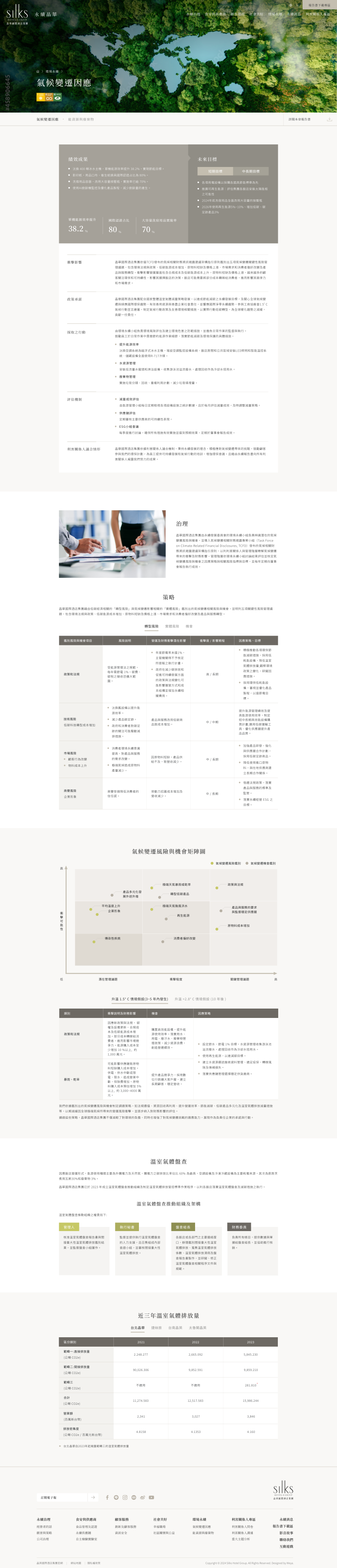網頁設計
