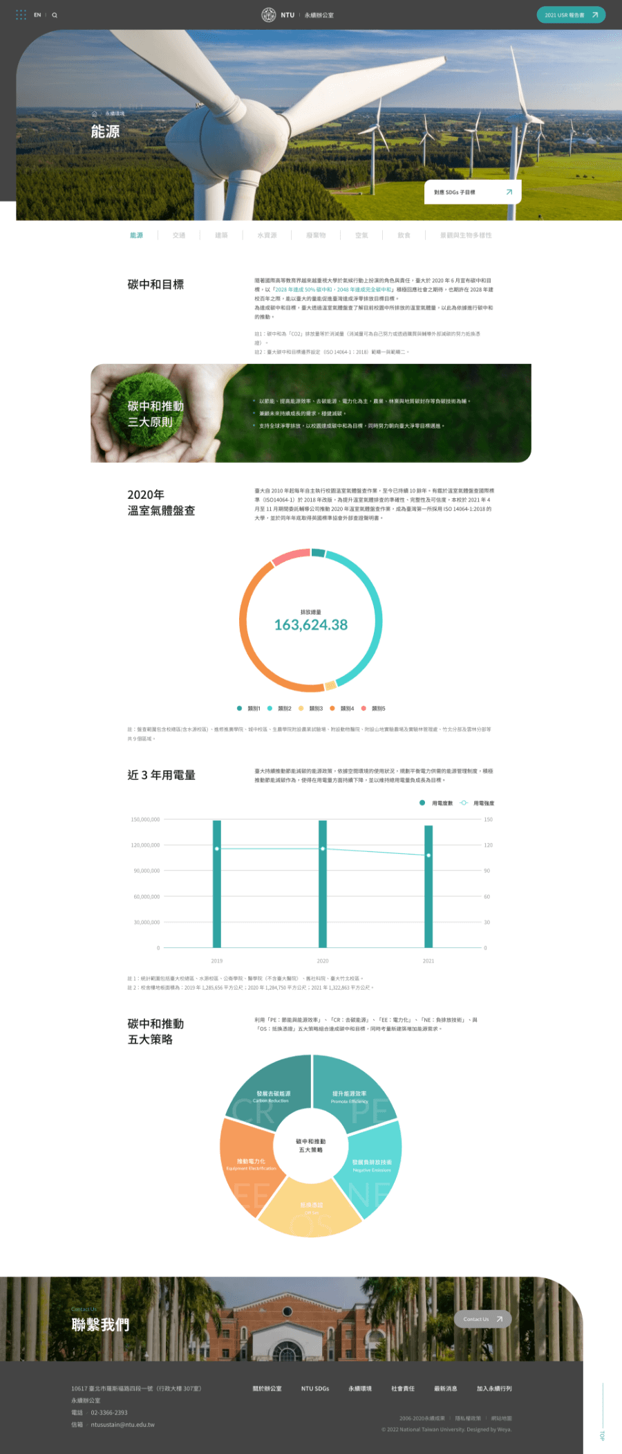 網頁設計