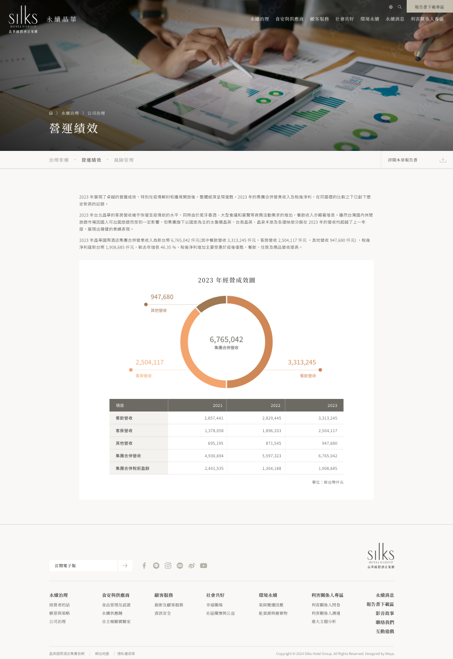 網頁設計