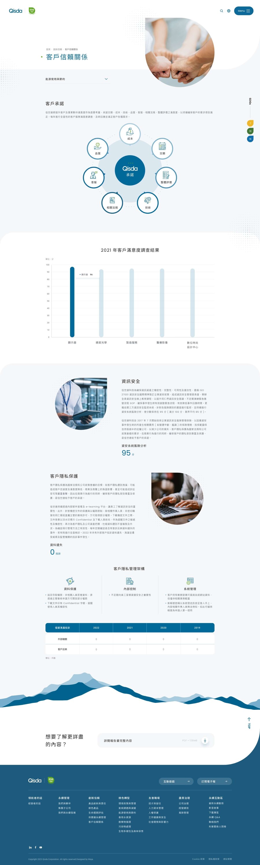 網頁設計