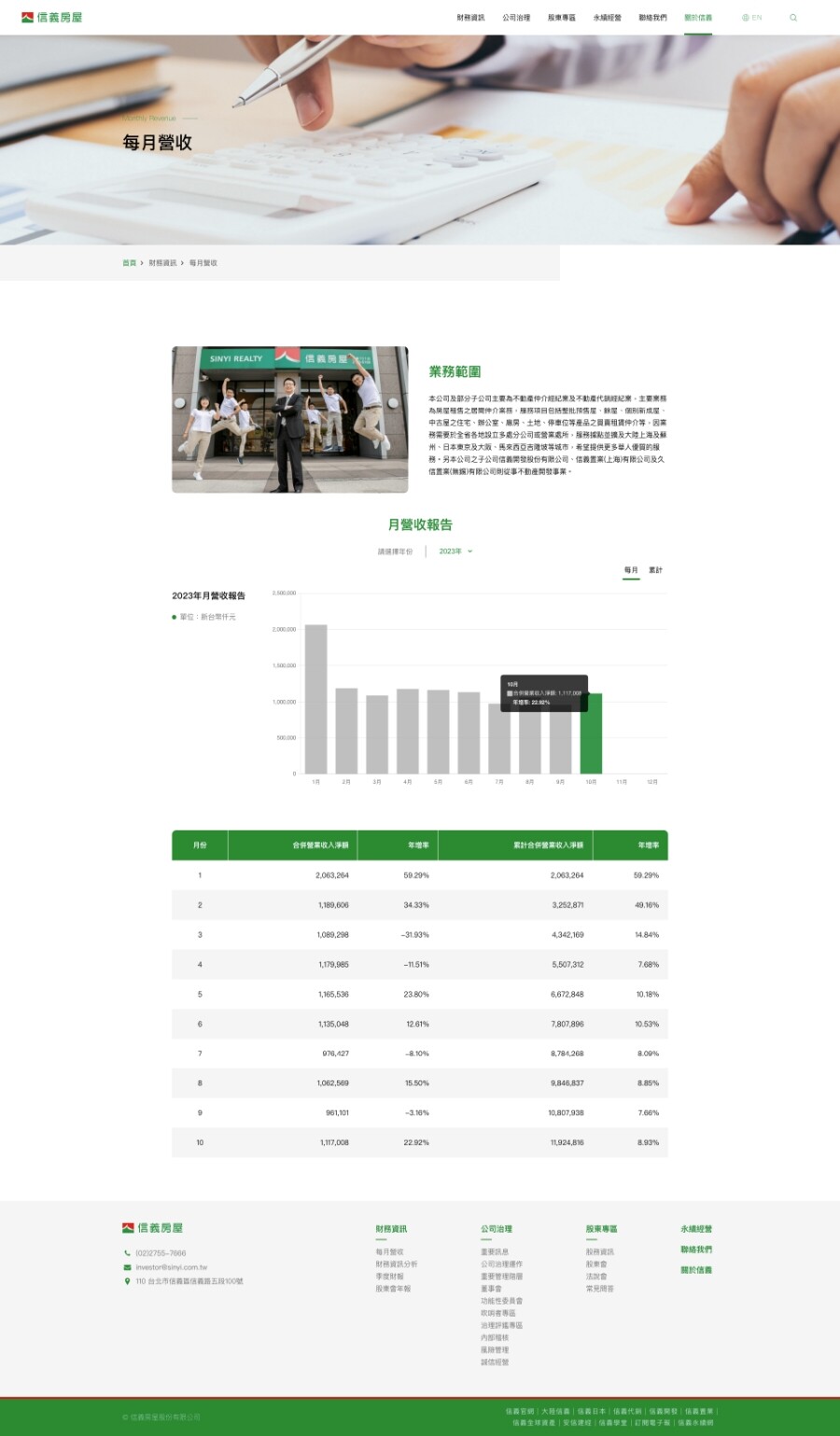 網頁設計