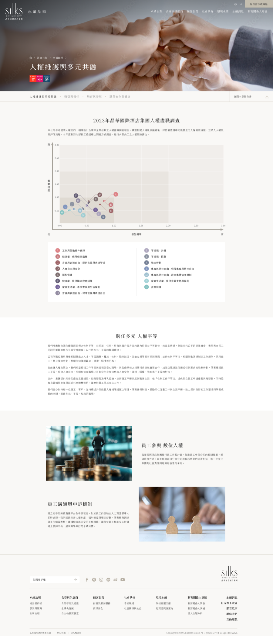 網頁設計