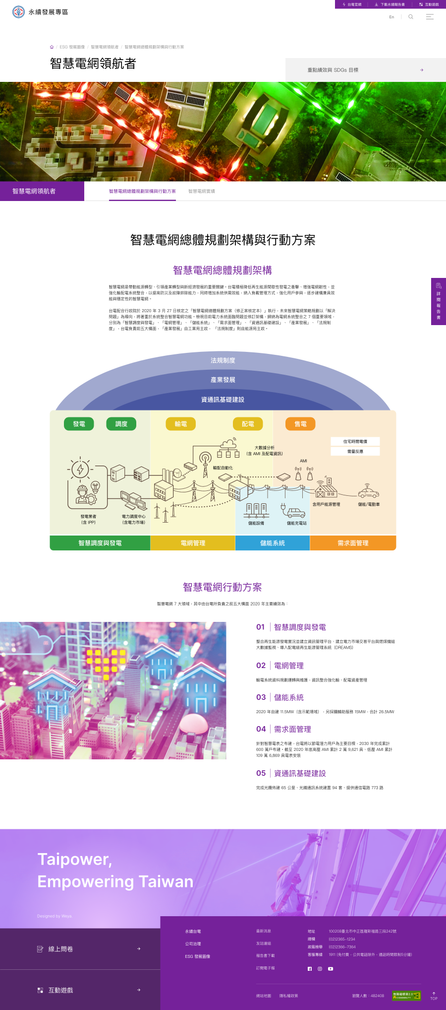 網頁設計