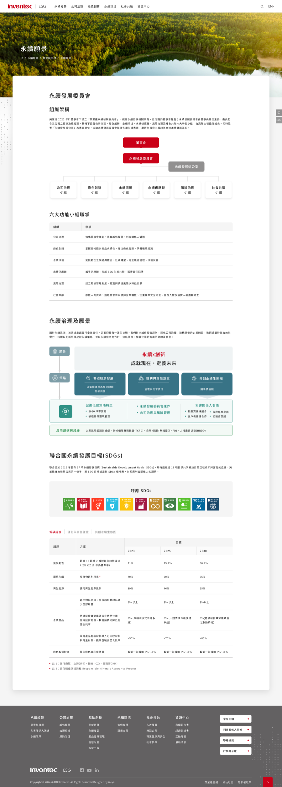 網頁設計