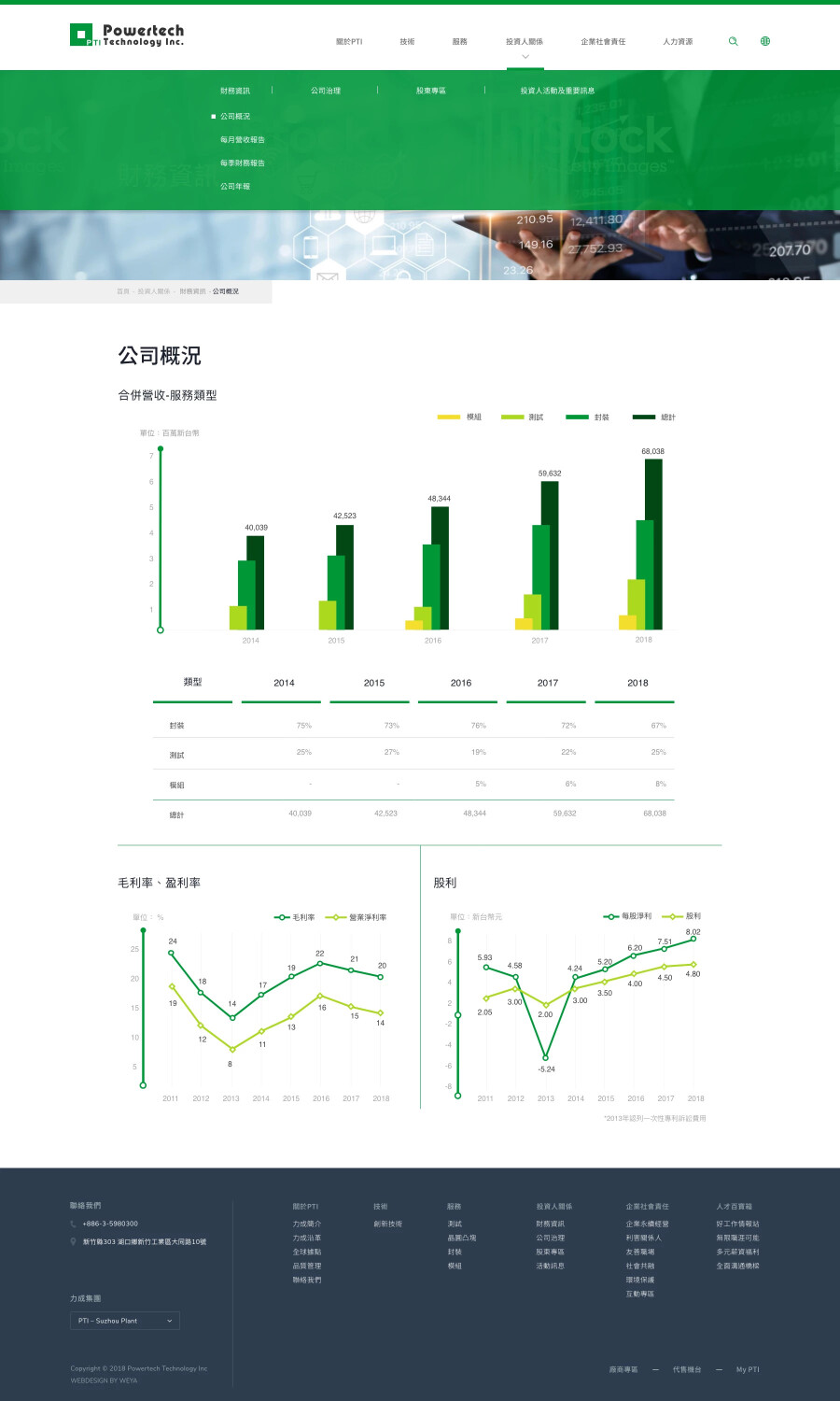 網頁設計