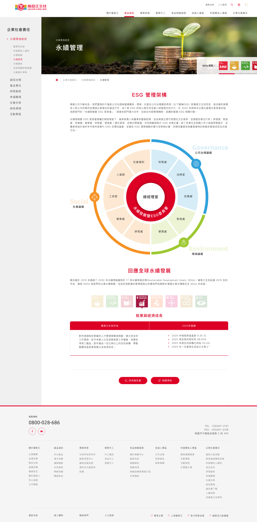 網頁設計
