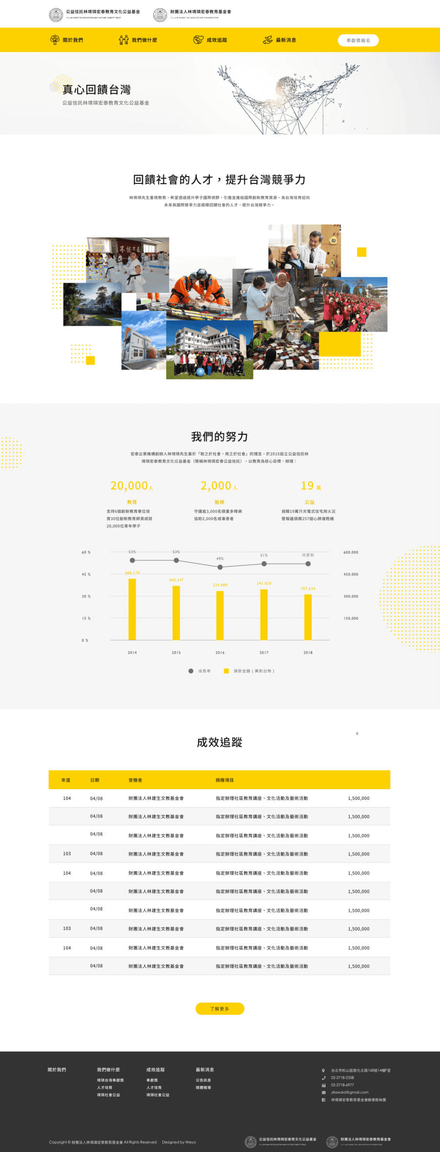 網頁設計