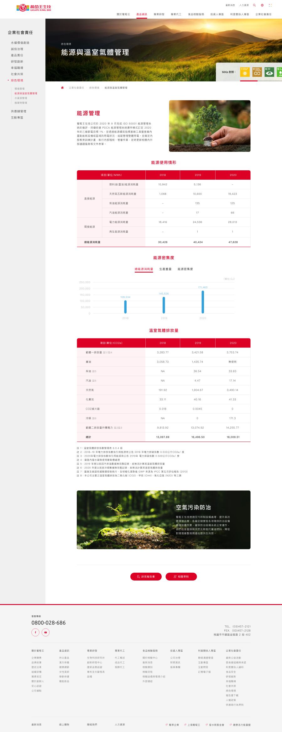 網頁設計