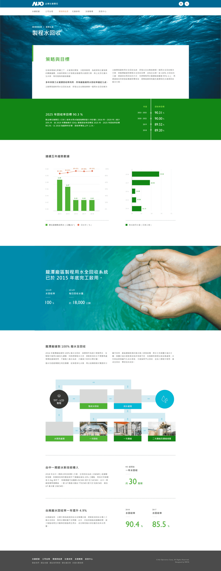 網頁設計